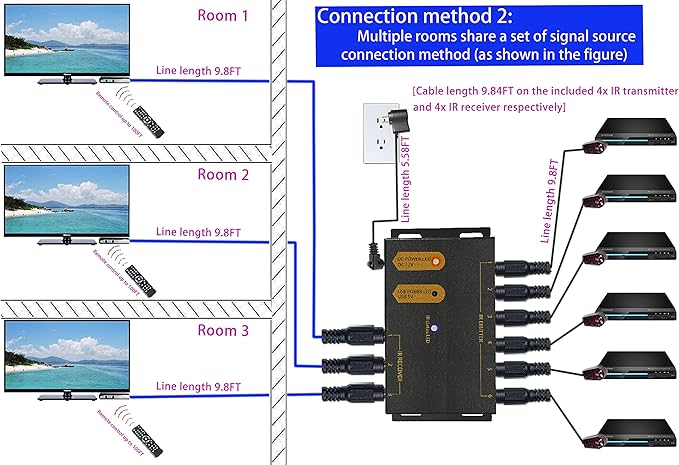 IR Repeater Kit, ir Repeater System,IR Remote Control Extender .Supports up to