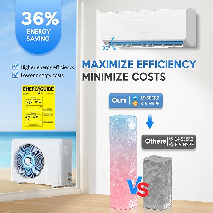 18000 BTU Mini Split Air Conditioner & Heat Pump, 230V Wall Mount Ductless