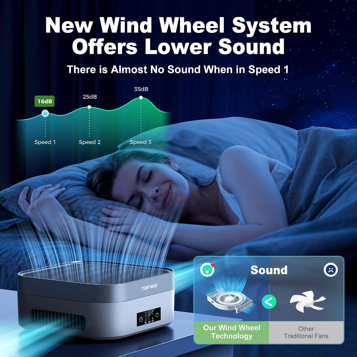 Air Purifier for Home – True HEPA Filter for Pets,Smoke & Allergies