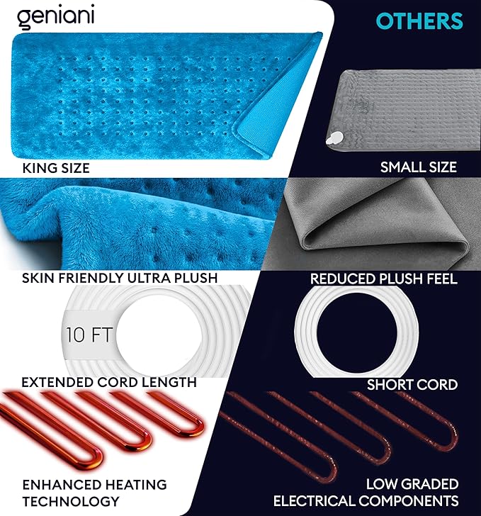 GENIANI XL Electric Heating Pad