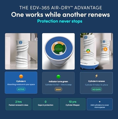 Eva-Dry EDV-365 Rechargeable Dehumidifier System, Up to 400 Cu Ft