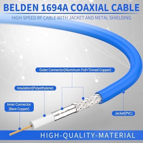 Superbat SDI Cable BNC Cable 3G/6G/12G HD-SDI Cable (2Pcs)