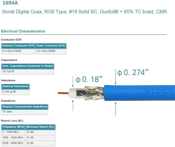 Superbat SDI Cable BNC Cable 3G/6G/12G，10FT/15FT/30FT/50FT/100FT/200FT