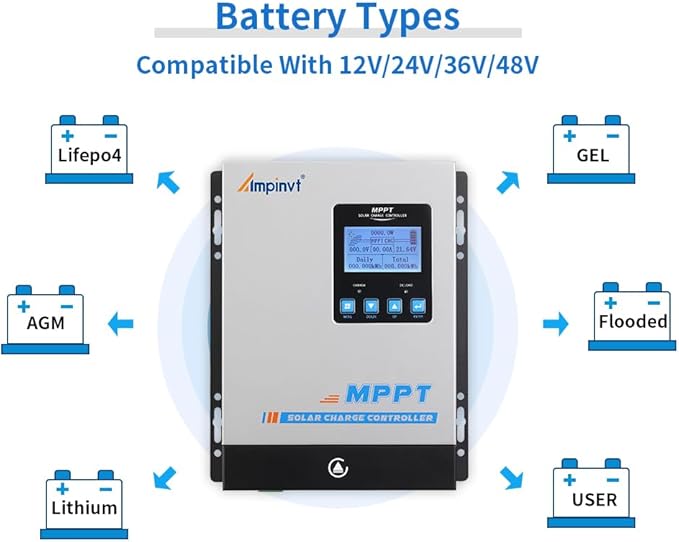 40A Solar Panel Charge Controller MPPT, Solar Battery Regulator 12v 24v 36v 48v