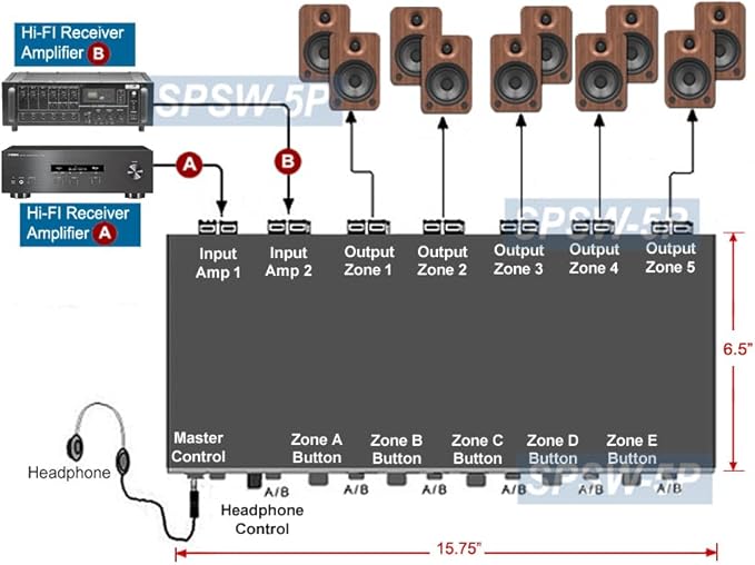 AllAboutAdapters Professional 5-Zone Stereo Speaker Distribution Controller