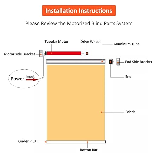 Rollerhouse 12V DIY Electric Roller Blind/Shade Tubular Motor Kit, Hard Wired