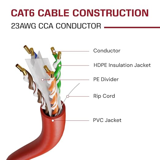Dripstone CAT6 Ethernet Cable 1000ft Bulk Network LAN Wire 23AWG Solid UTP