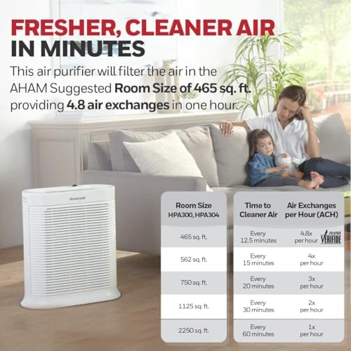Honeywell AllergenPlus HEPA Air Purifier for Home, 2250 Ft² Rooms in 1 hour, ...
