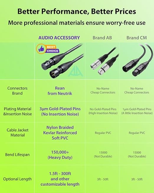 XLR Cables 125ft 1 Pack, Professional Gold-Plated Rean Connectors from Neutrik