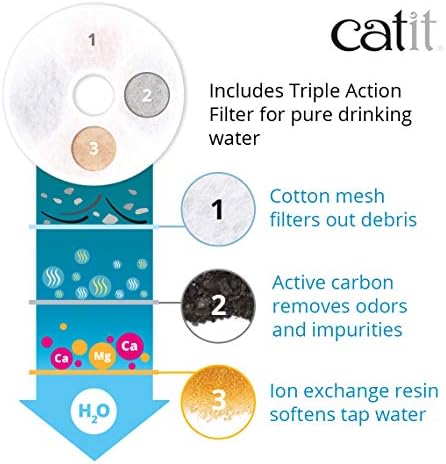 Catit LED Flower Cat Water Fountain with Triple Action Filter - 3 L - Green
