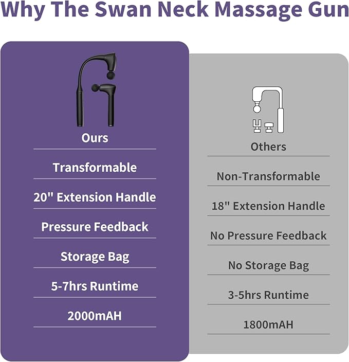 CAREKING 2-in-1 Detachable Muscle Massage Gun Deep Tissue