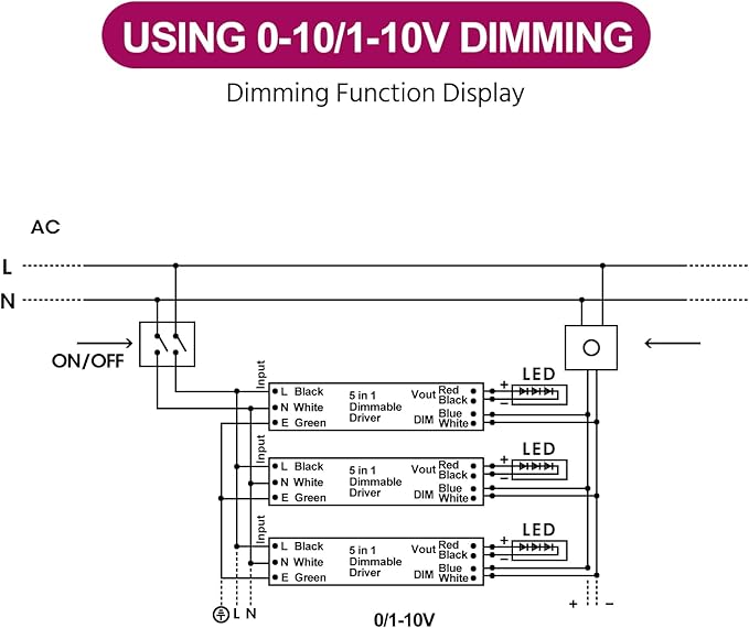 EMITEVER 120W Dimmable LED Driver, 24V Triac Dimmable Power Supply, AC to DC