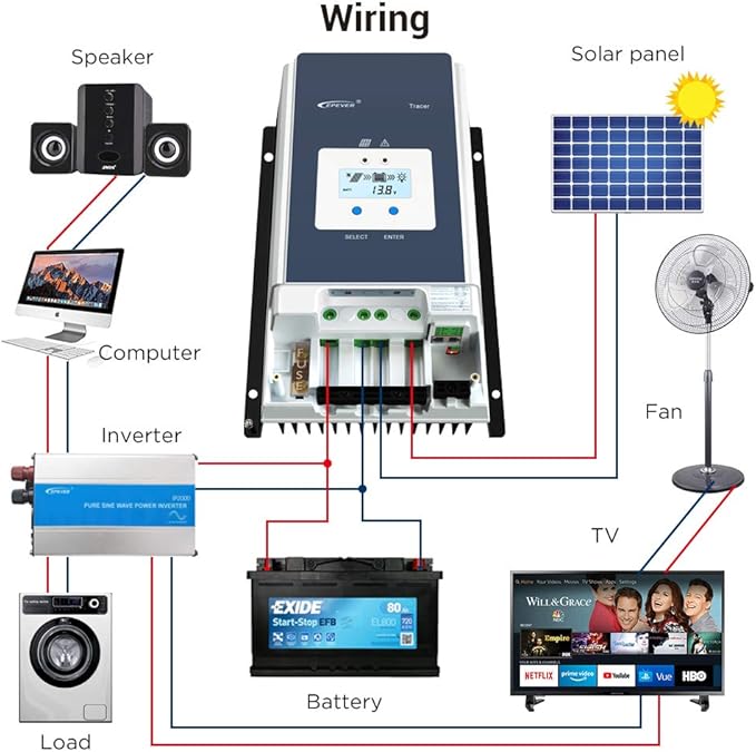 EPEVER 100A MPPT Solar Charge Controller 12V/24V/36V/48V DC Automatically