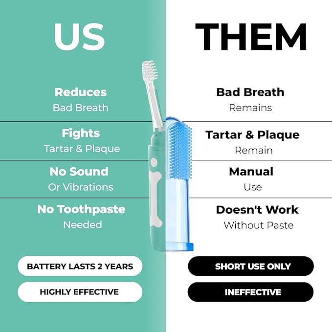 Dog Toothbrush | Innovative Eletrolytic Technology | Improves Oral Health &