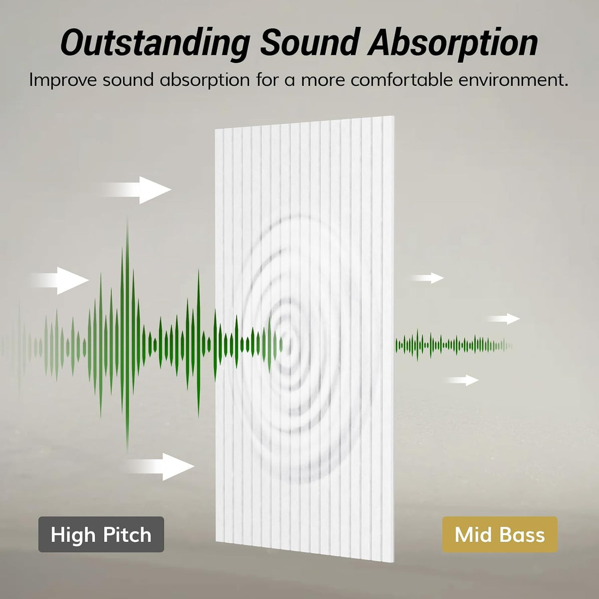 TONOR Large Acoustic Panels Self Adhesive-4 Pack 47.2" X 23.6" X 0....