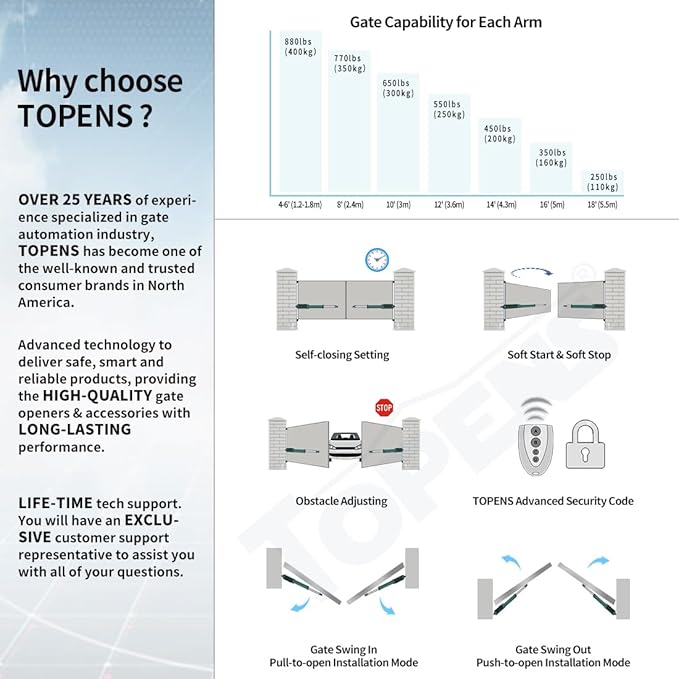 TOPENS A8132 Dual Swing Gate Opener Heavy Duty Automatic Gate Motor