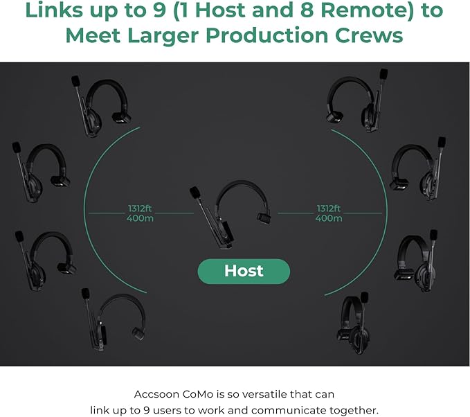 Accsoon Como MIC02-H Wireless Headset Intercom System Host Headset Full Duplex