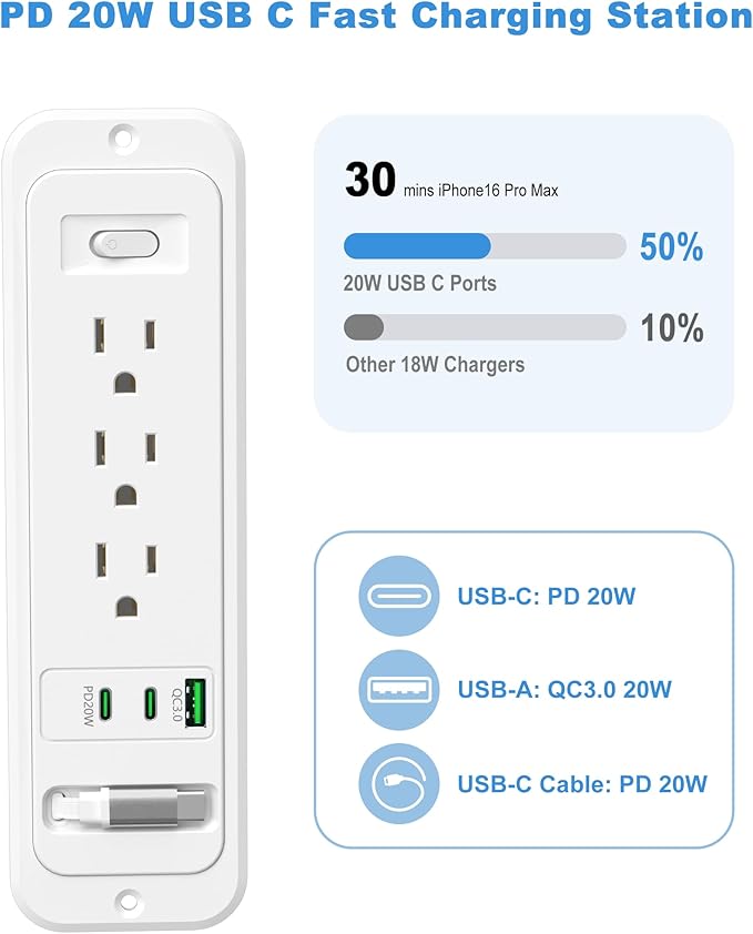 Recessed Power Strip with Retractable USB C Cable, 2 PD 20W USB C, Flush Mount