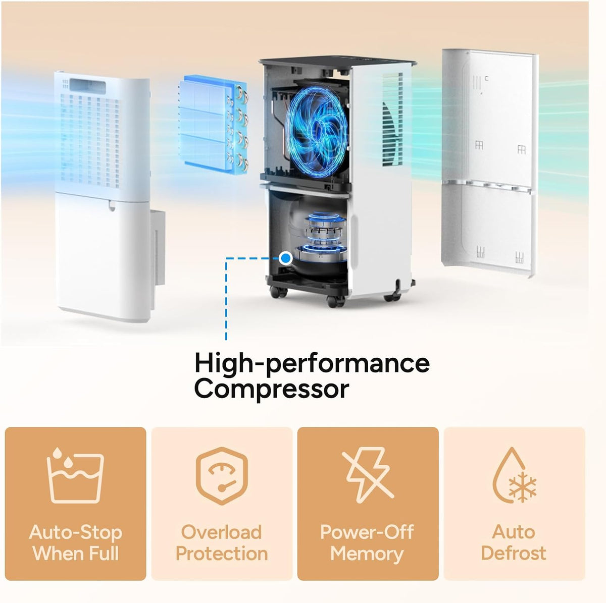 DR.PREPARE 2600 Sq.Ft Energy Star Dehumidifier, Max 38 Pints, Dehumidifier fo...