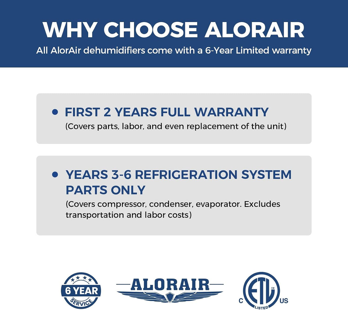 ALORAIR 70 Pints Crawl Space/Commercial Dehumidifier with Pump(Helios MP35)