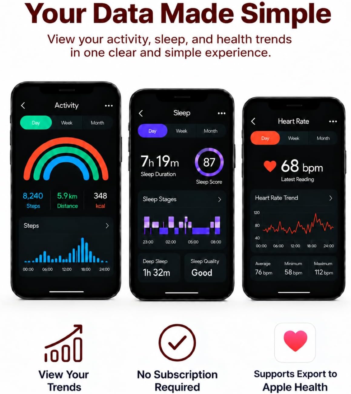 Yeevan Screenless Fitness Trackers, No Subscription, 30-Day Battery, Alarms