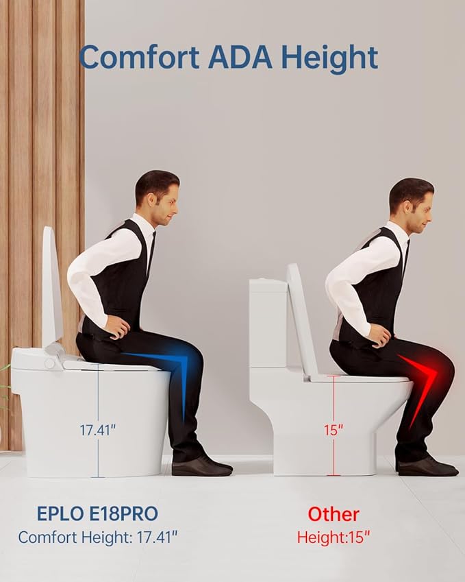 EPLO Smart Toilet Bidet with Auto Open Close, Foam Shield, 1000G MaP Flush Score
