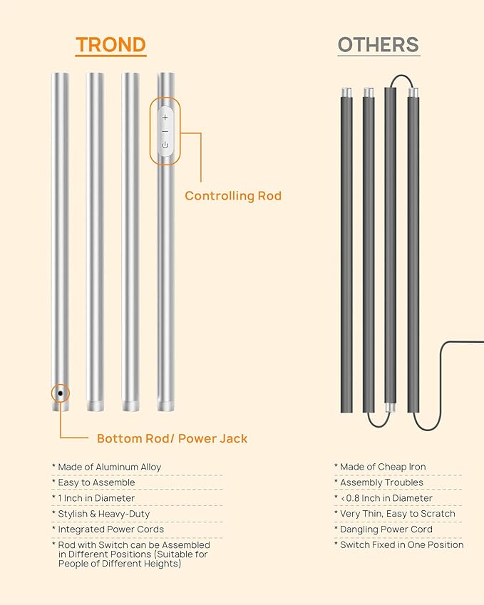 TROND Floor Lamp, 5000LM Super Bright Sky LED Modern Torchiere Standing Lamp