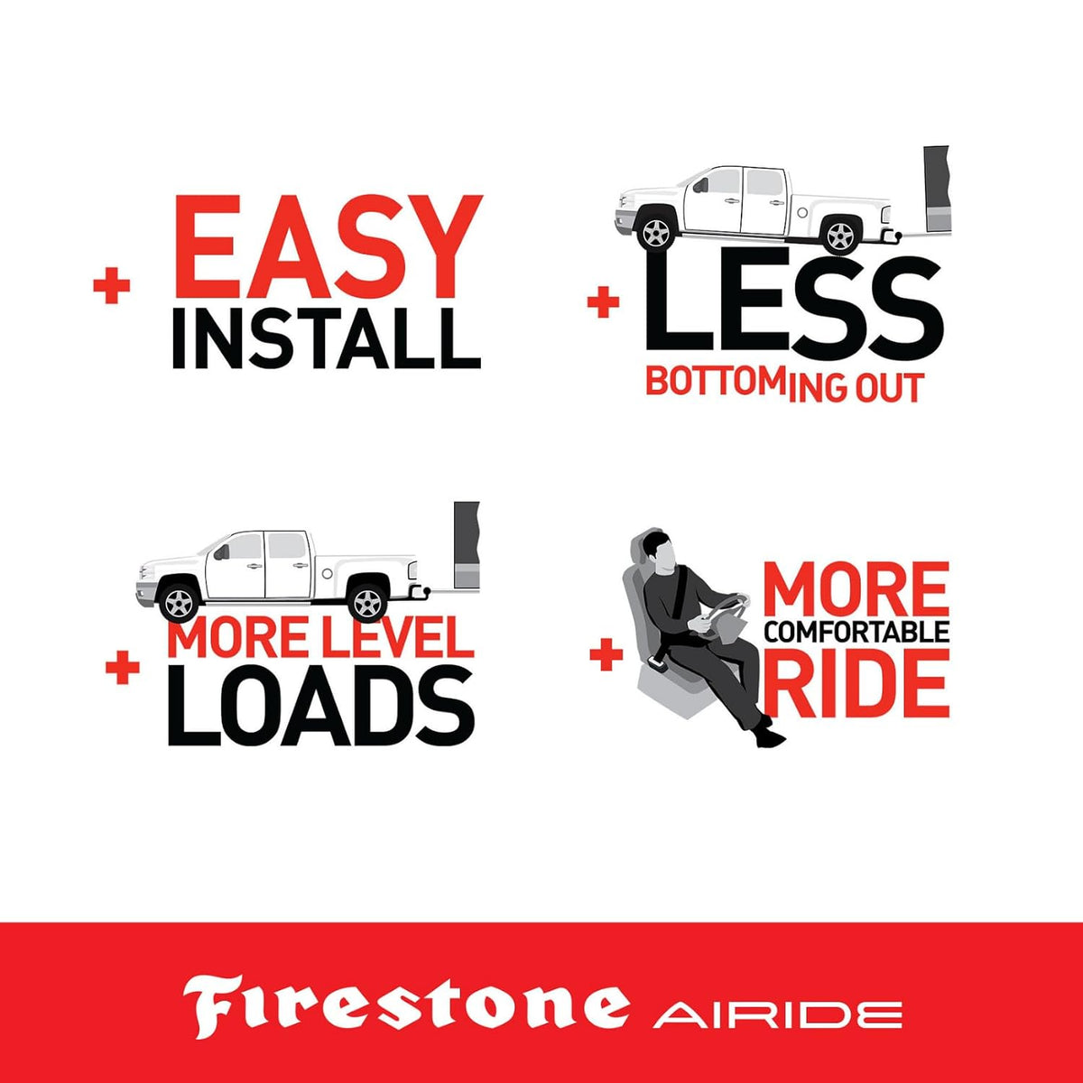 Firestone Airide 2625 Rear Air Spring Kit with Mounting Assembly
