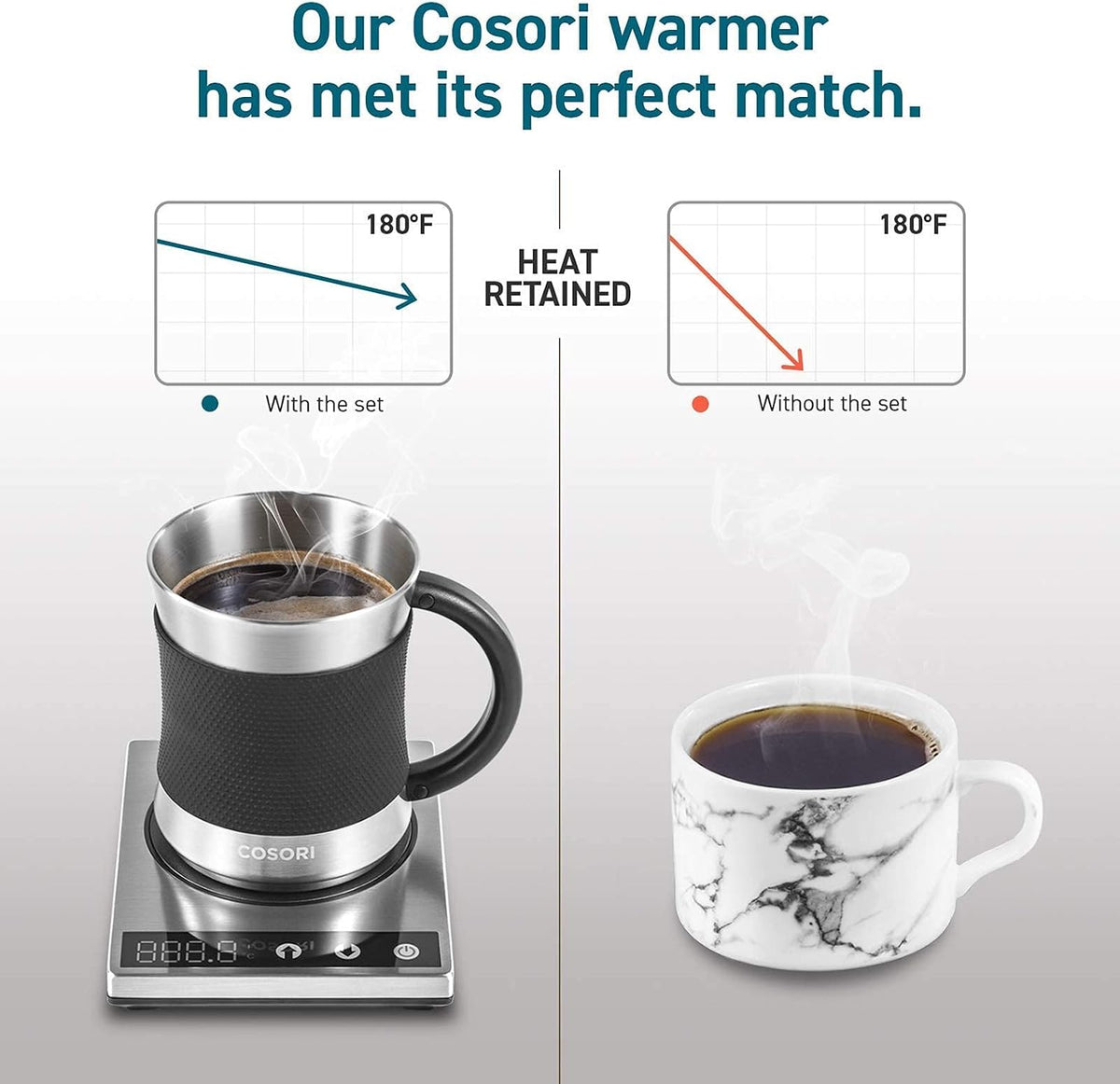 Cosori Coffee Mug Warmer & Mug Set, 1°F Precise Temperature Control
