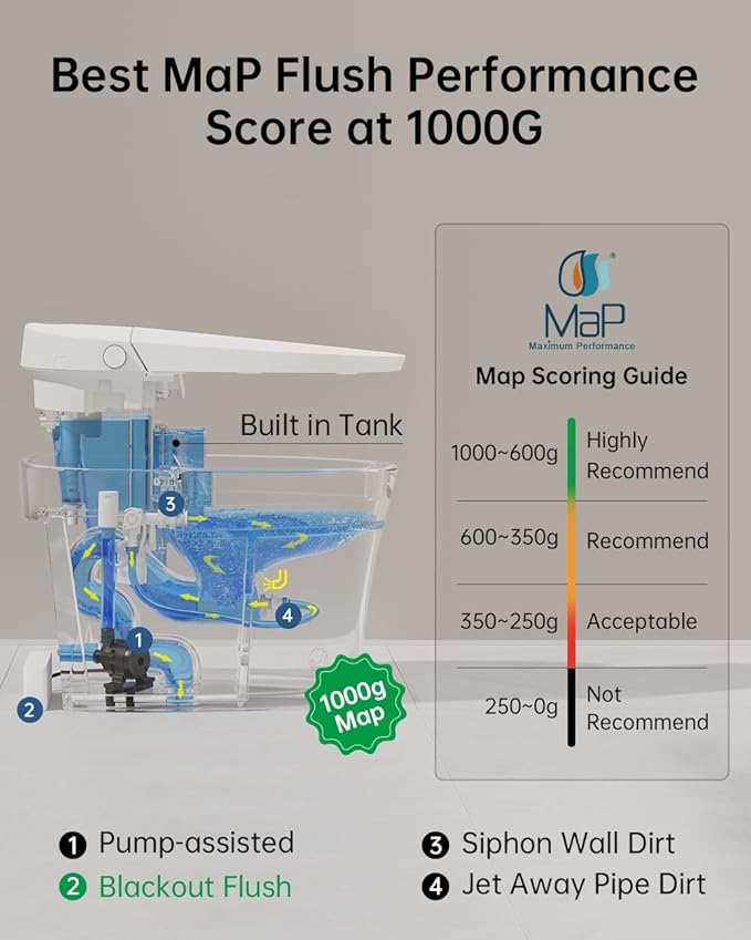 EPLO Smart Toilet Bidet with Auto Open Close, Foam Shield, 1000G MaP Flush Score