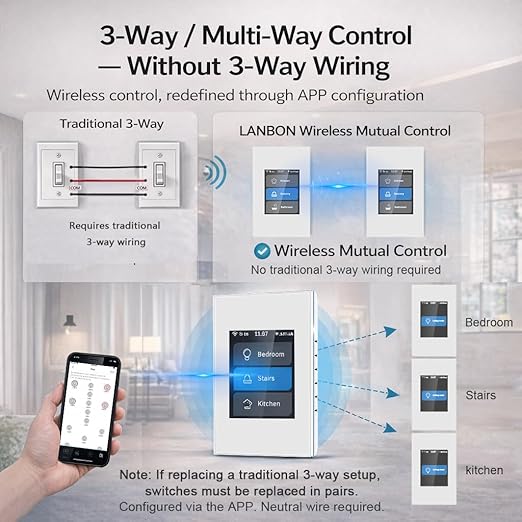 LANBON Smart Light Switch, 1/2/3 Gang, 3 Way