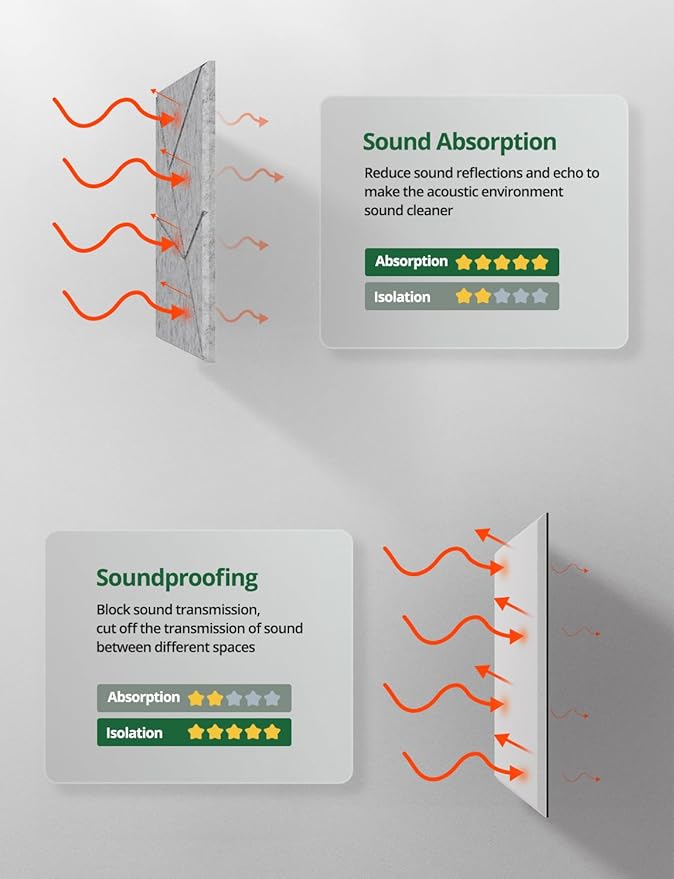Topnaca 18 Pack Acoustic Panels Sound Absorbing
