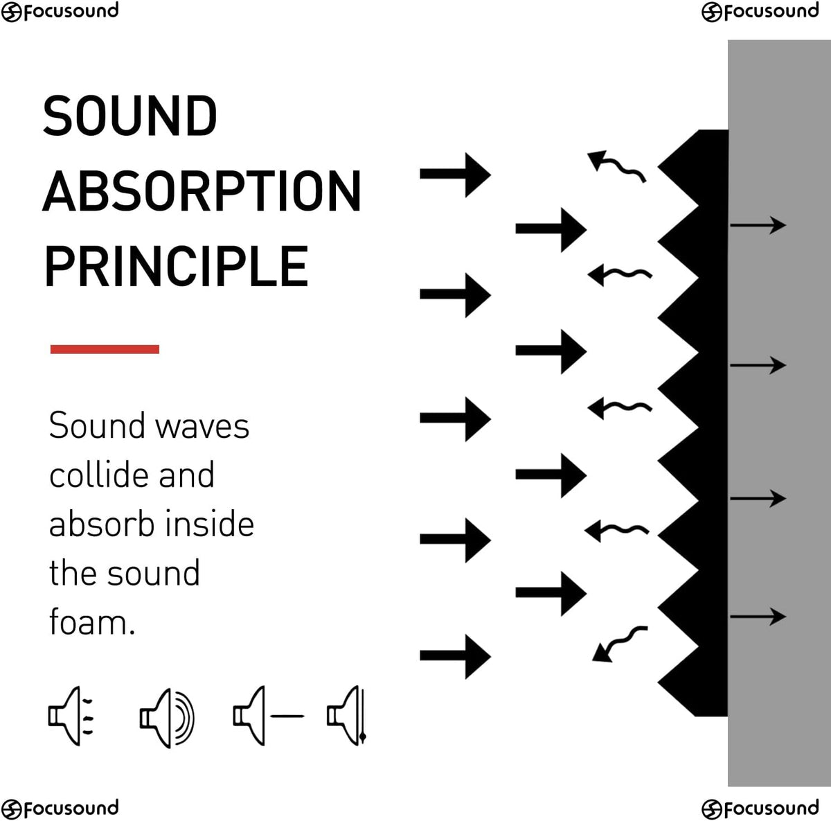 Focusound 50 Pack Acoustic Foam Panels 1" x 12" x 12" Sound Pr...