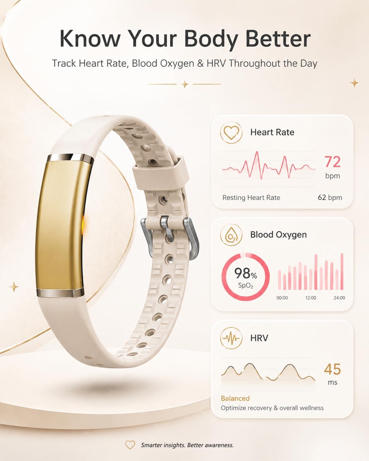 MorePro Screenless Fitness Tracker for Women and Men, Wellness Wearable