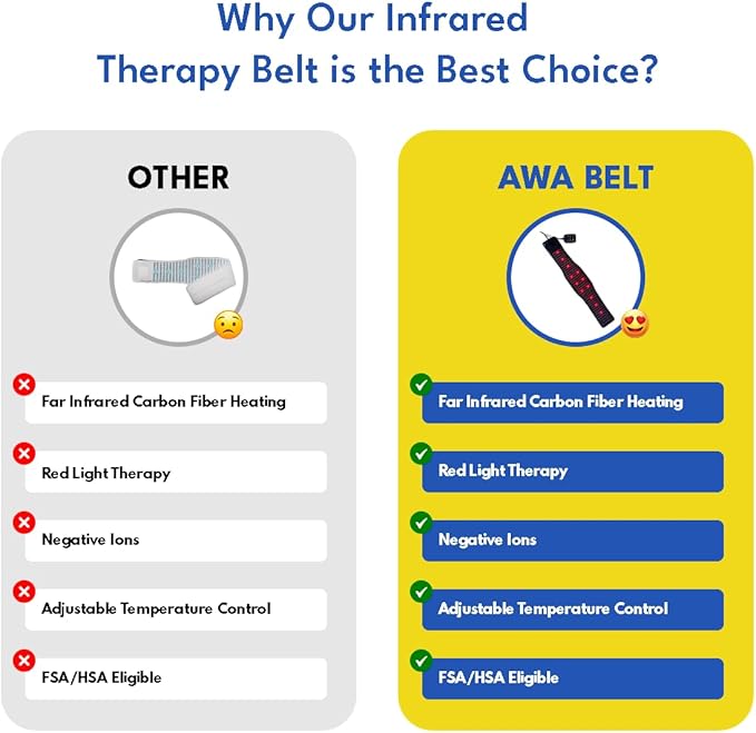 Red Light Therapy for Body – Advanced Infrared Heating Pad