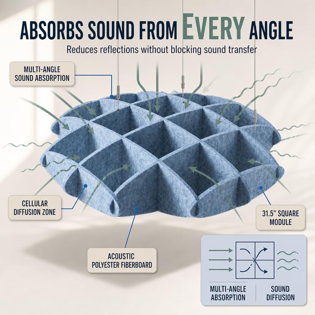Arrowzoom Acoustic Ceiling Panels 31 in Blue AZ1463