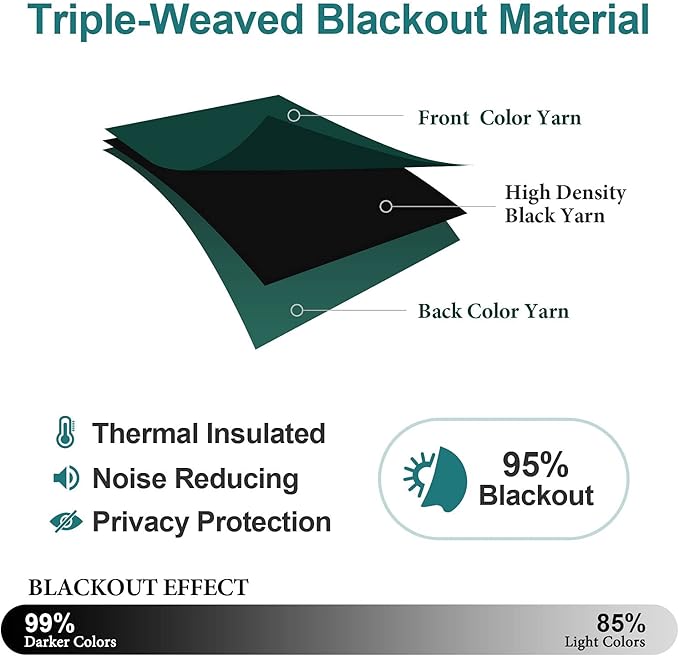 ChrisDowa Blackout Curtains 120 Inches Long 2 Panels Set