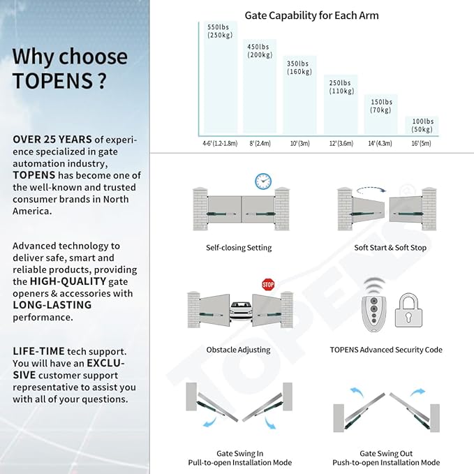TOPENS PW502 Automatic Gate Opener