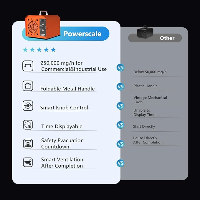 Powerscale Commercial Ozone Machine 250, 000mg/h Odor Removal Intelligent
