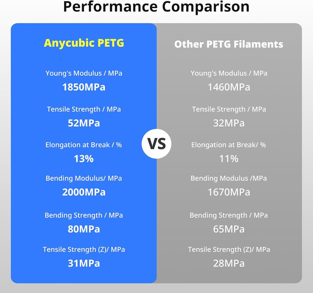 ANYCUBIC PETG Filament 1.75mm Multicolor Bundle, 4KG