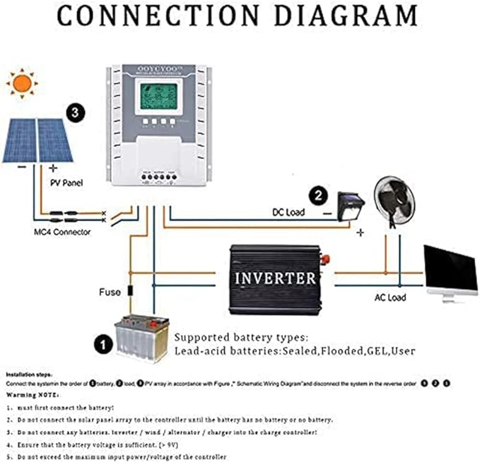 OOYCYOO MPPT Charge Controller 60 amp 12V/24V Auto, 60A Solar Panel Charge