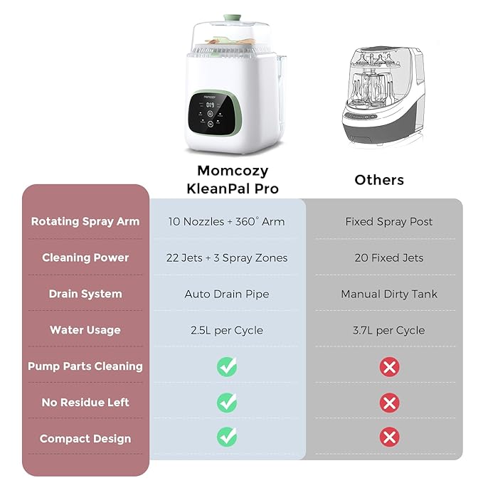 Momcozy KleanPal Pro Baby Bottle Washer, Sterilizer & Dryer
