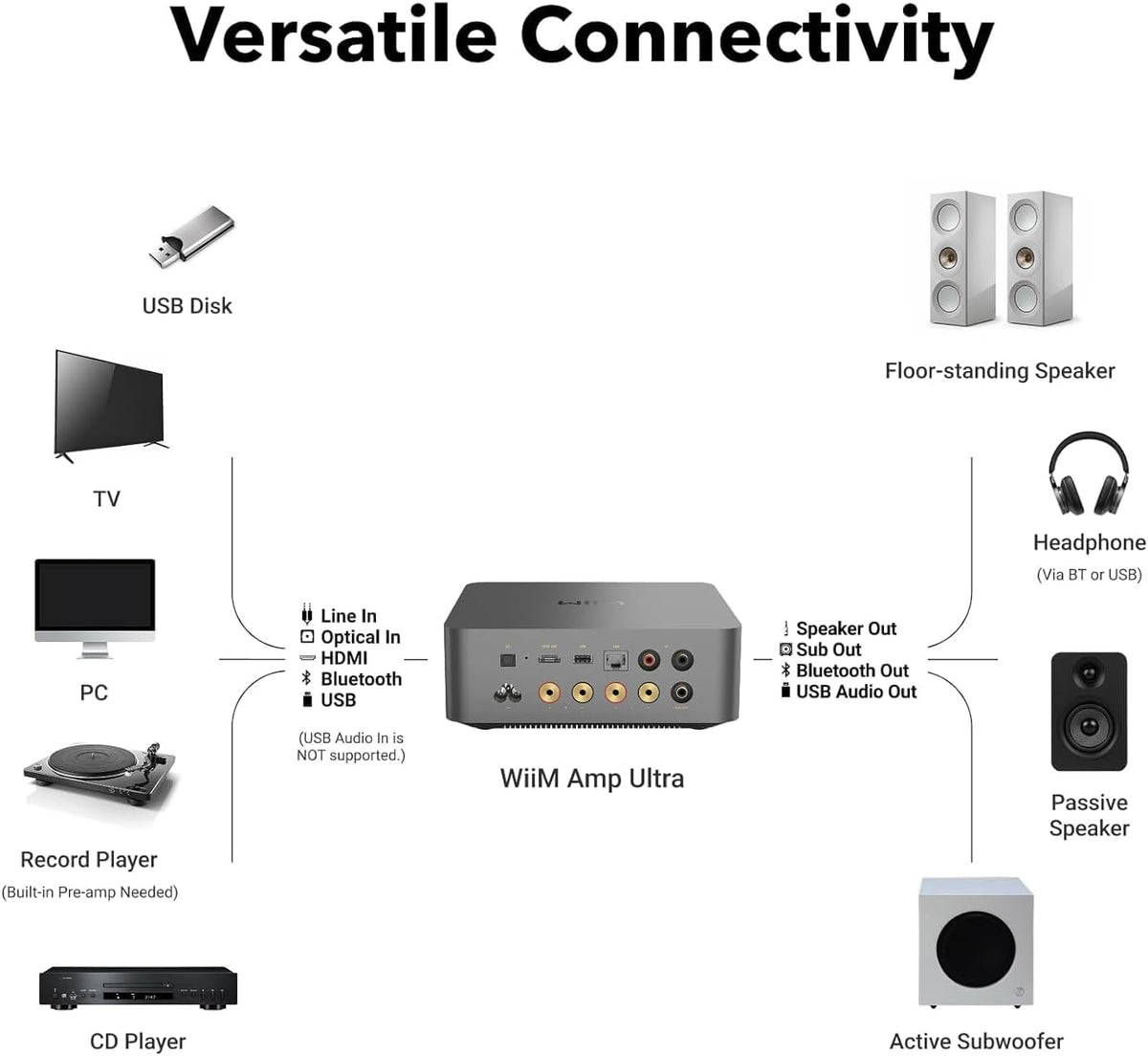 WiiM Amp Ultra Stereo Streaming Amplifier, HDMI ARC & RoomFit, Space Gray