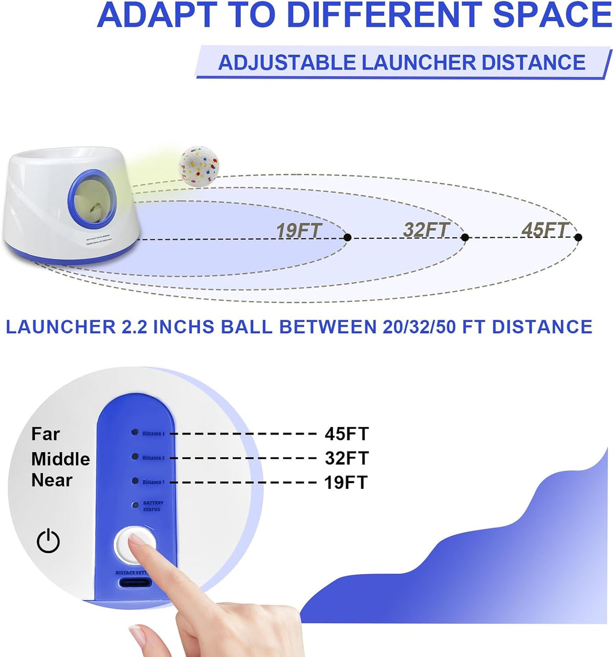SOCO Automatic Dog Ball Launcher, 3 Distances to 45 FT, Auto-Cycle Mode