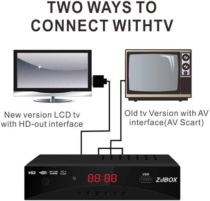 Digital TV Converter Box, ATSC Tv Tuner