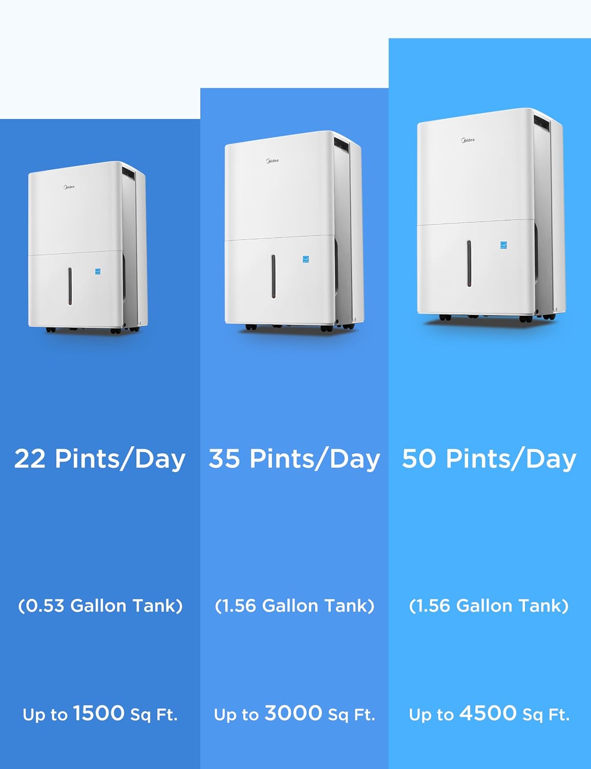 Midea 50 Pint Dehumidifier with Pump, 4,500 Sq. Ft, Energy star