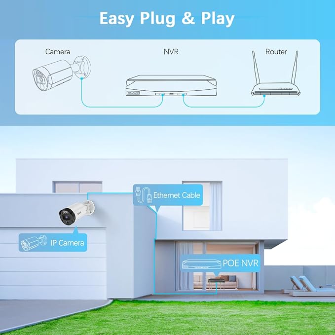 【130° Ultra Wide-Angle & 90 Days Storage】 Outdoor Wired Security Camera S...
