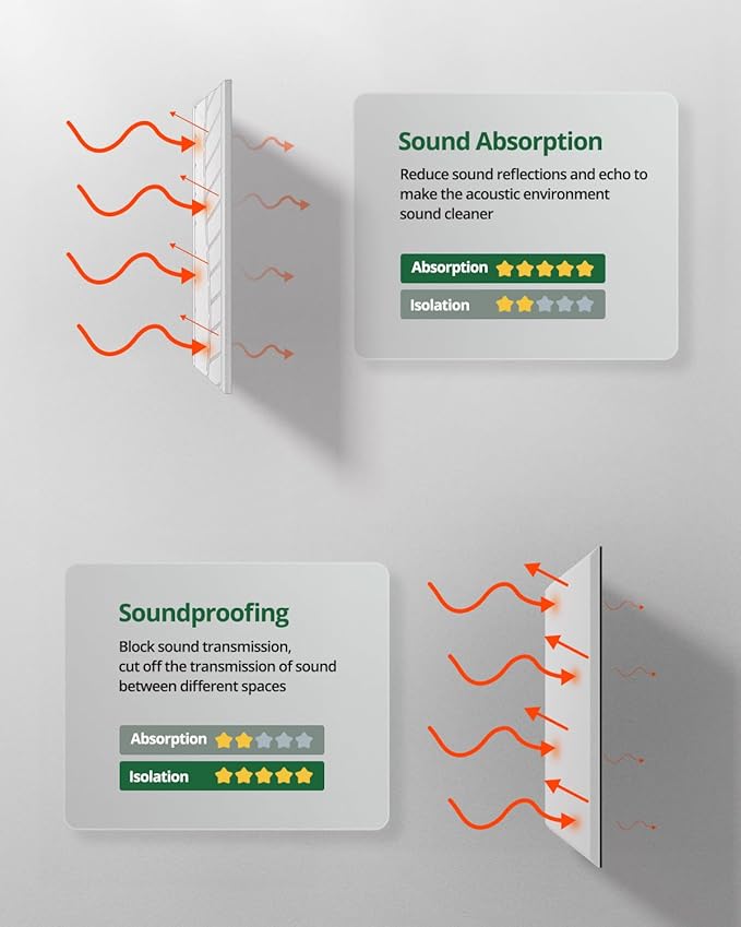 Topnaca 6 Pack Acoustic Panels Sound Absorbing