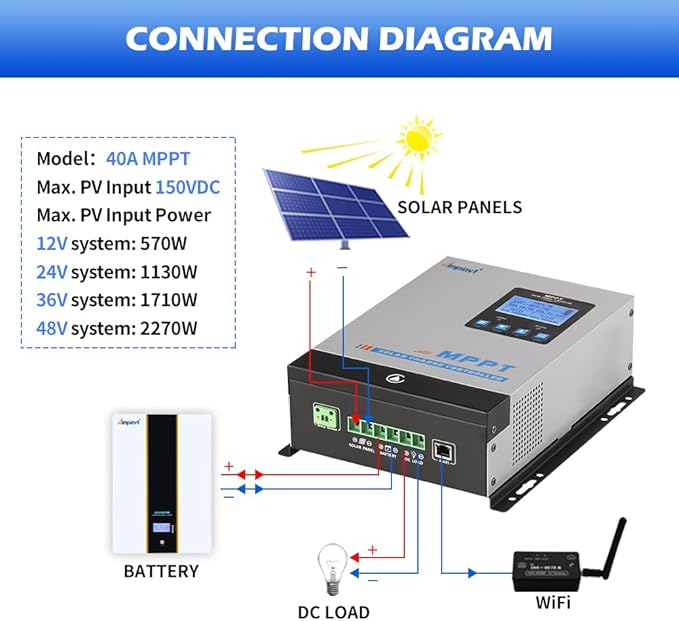 40A Solar Panel Charge Controller MPPT, Solar Battery Regulator 12v 24v 36v 48v