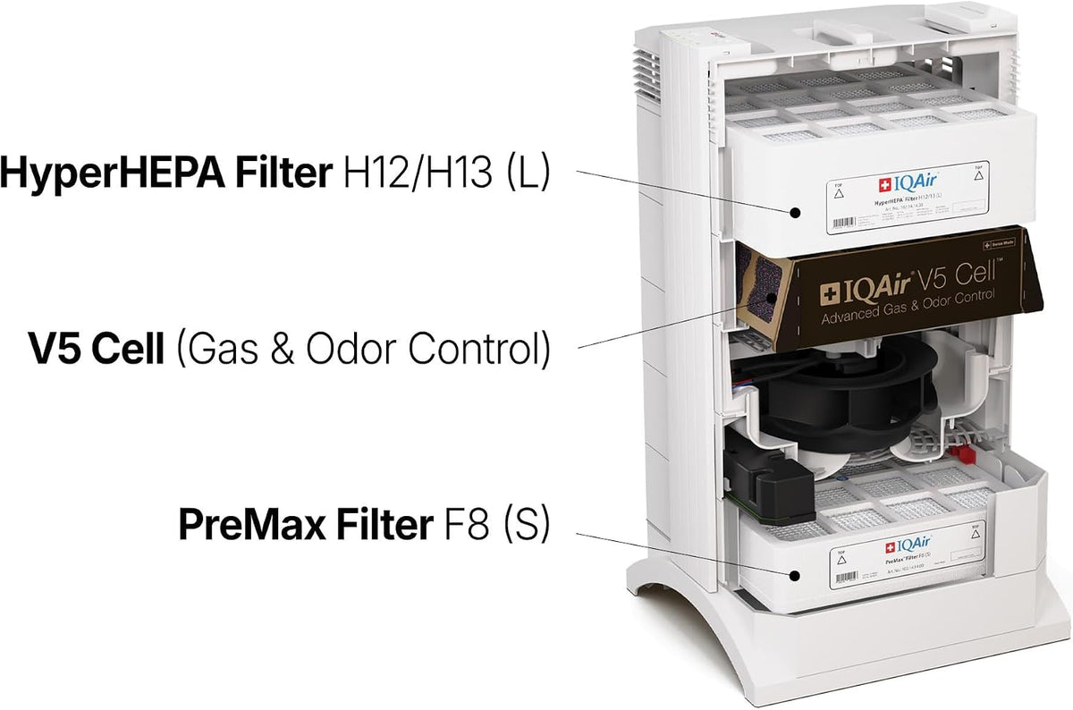 IQAir HealthPro Plus XE Air Purifier HyperHEPA WiFi, Large Rooms 1125 sq ft |...